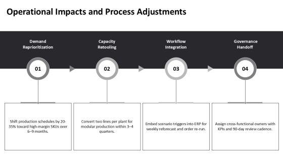 Strategic Planning Strategy CD For Long Range Planning PPT PowerPoint VM