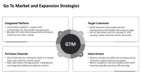 Strategic Planning Strategy CD For Long Range Planning PPT PowerPoint VM