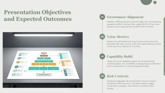 Strategic Project Management Office Governance For Lean Process Design PPT Information VM