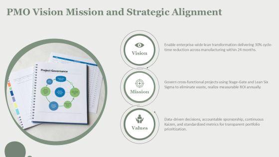 Strategic Project Management Office Governance For Lean Process Design PPT Information VM