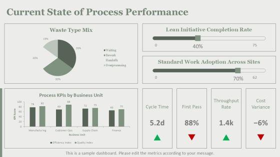 Strategic Project Management Office Governance For Lean Process Design PPT Information VM