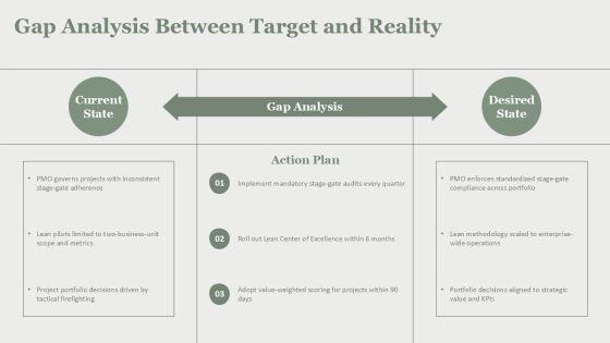 Strategic Project Management Office Governance For Lean Process Design PPT Information VM