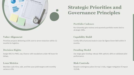 Strategic Project Management Office Governance For Lean Process Design PPT Information VM