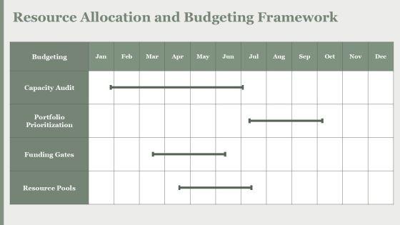 Strategic Project Management Office Governance For Lean Process Design PPT Information VM