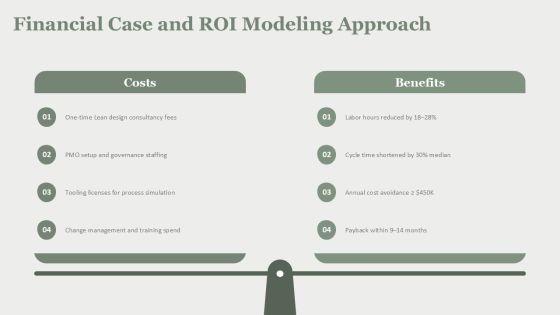 Strategic Project Management Office Governance For Lean Process Design PPT Information VM