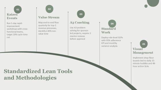 Strategic Project Management Office Governance For Lean Process Design PPT Information VM