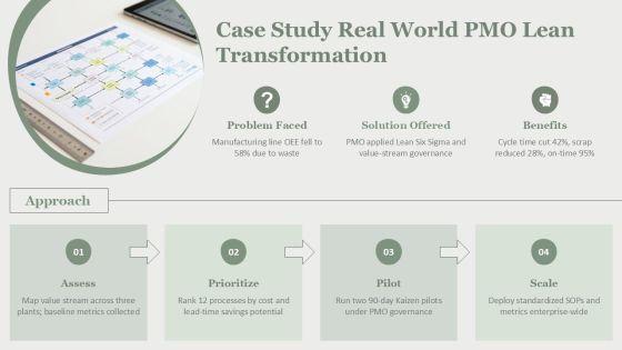 Strategic Project Management Office Governance For Lean Process Design PPT Information VM