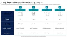 product