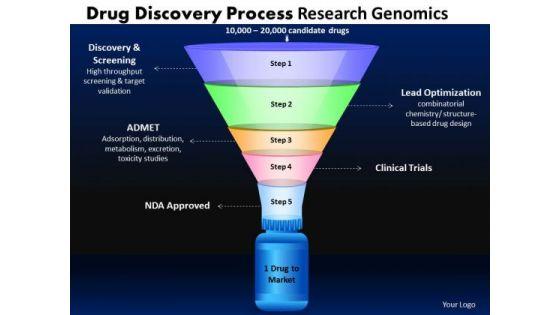 strategy_diagram_drug_discovery_process_funnel_diagram_strategic_management_1.jpg
