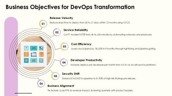 Strategy House Diagram Layout For Devops Transformation PPT Sample VM
