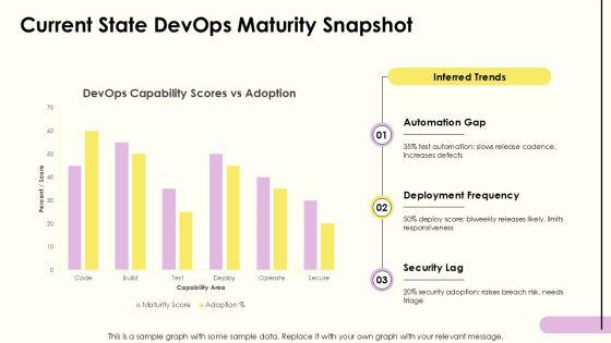 Strategy House Diagram Layout For Devops Transformation PPT Sample VM