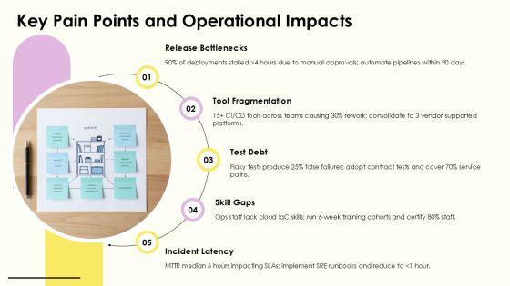 Strategy House Diagram Layout For Devops Transformation PPT Sample VM