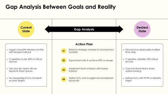 Strategy House Diagram Layout For Devops Transformation PPT Sample VM