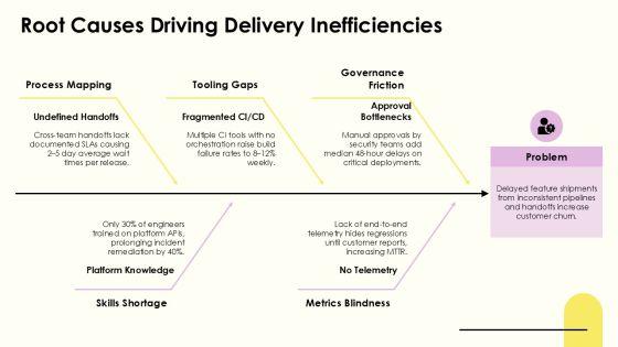 Strategy House Diagram Layout For Devops Transformation PPT Sample VM