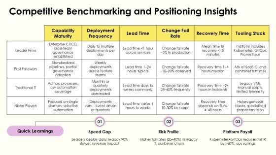 Strategy House Diagram Layout For Devops Transformation PPT Sample VM