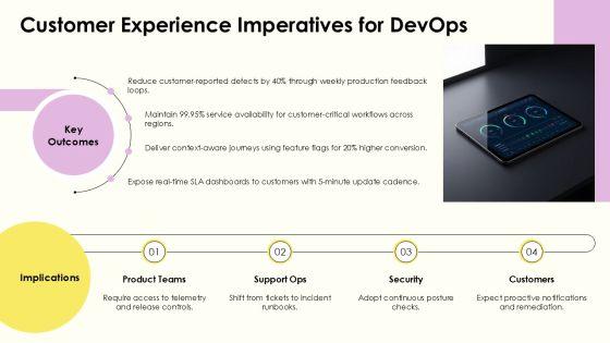 Strategy House Diagram Layout For Devops Transformation PPT Sample VM