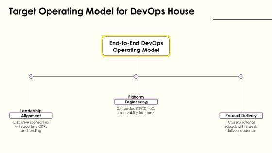 Strategy House Diagram Layout For Devops Transformation PPT Sample VM