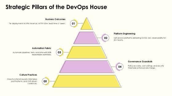 Strategy House Diagram Layout For Devops Transformation PPT Sample VM
