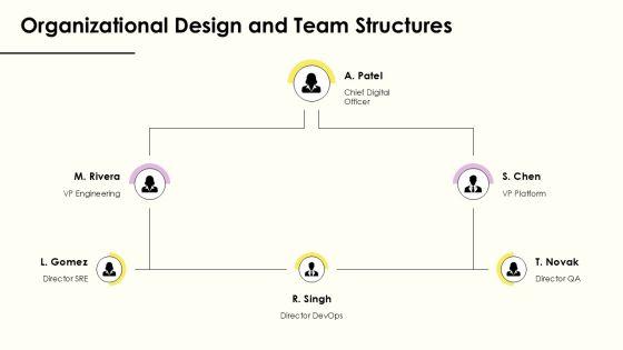 Strategy House Diagram Layout For Devops Transformation PPT Sample VM