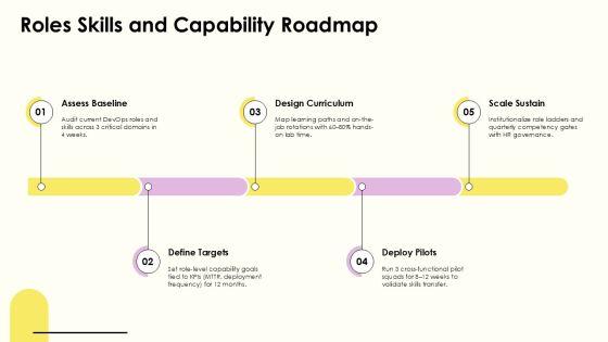 Strategy House Diagram Layout For Devops Transformation PPT Sample VM