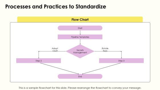 Strategy House Diagram Layout For Devops Transformation PPT Sample VM