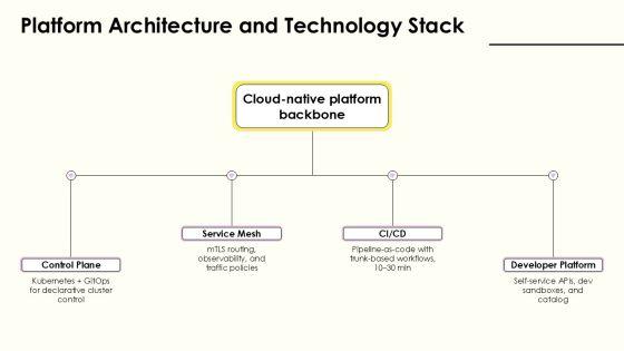 Strategy House Diagram Layout For Devops Transformation PPT Sample VM