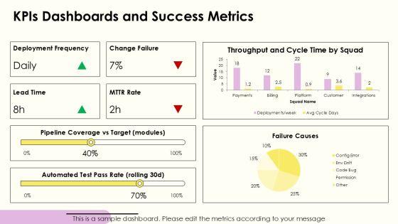 Strategy House Diagram Layout For Devops Transformation PPT Sample VM