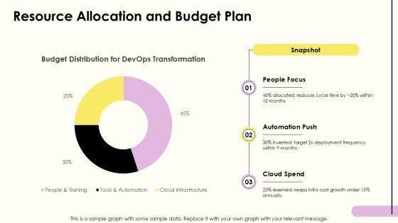 Strategy House Diagram Layout For Devops Transformation PPT Sample VM
