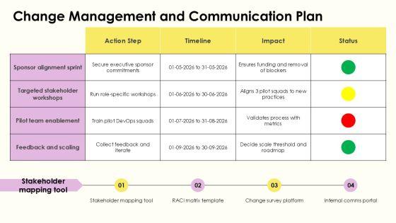 Strategy House Diagram Layout For Devops Transformation PPT Sample VM