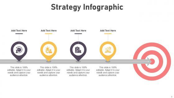 Strategy Infographic Bundle Powerpoint Ppt Templates And Slides