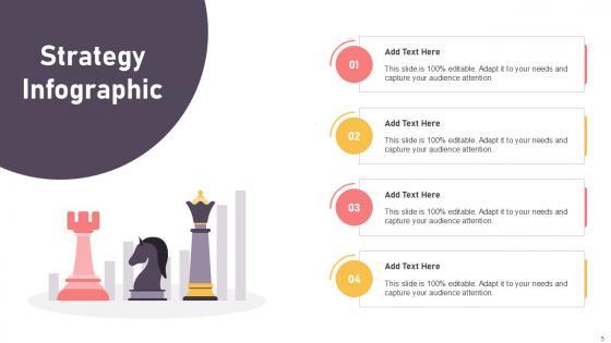 Strategy Infographic Bundle Powerpoint Ppt Templates And Slides