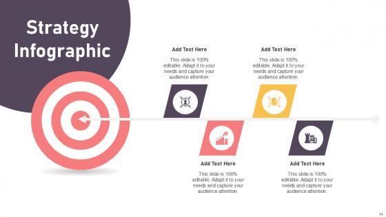 Strategy Infographic Bundle Powerpoint Ppt Templates And Slides