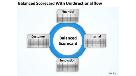 strategy_powerpoint_template_balanced_scorecard_with_unidirectional_flow_ppt_slides_1.jpg