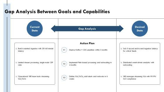 Streaming Analytics Architecture PPT PowerPoint VM