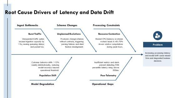 Streaming Analytics Architecture PPT PowerPoint VM