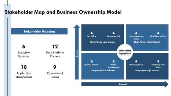 Streaming Analytics Architecture PPT PowerPoint VM