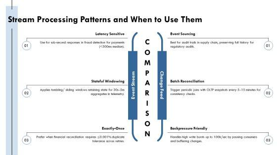 Streaming Analytics Architecture PPT PowerPoint VM