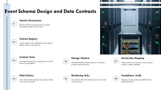 Streaming Analytics Architecture PPT PowerPoint VM