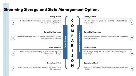 Streaming Analytics Architecture PPT PowerPoint VM