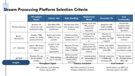 Streaming Analytics Architecture PPT PowerPoint VM