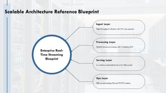 Streaming Analytics Architecture PPT PowerPoint VM