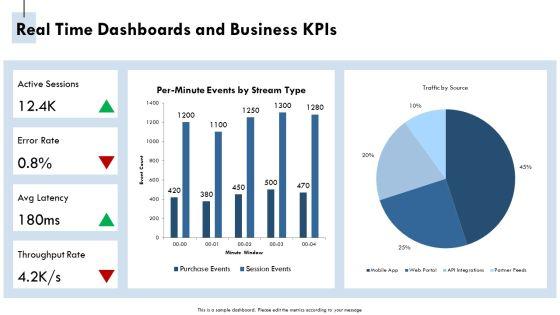 Streaming Analytics Architecture PPT PowerPoint VM