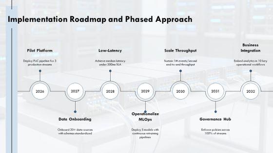 Streaming Analytics Architecture PPT PowerPoint VM