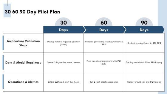 Streaming Analytics Architecture PPT PowerPoint VM