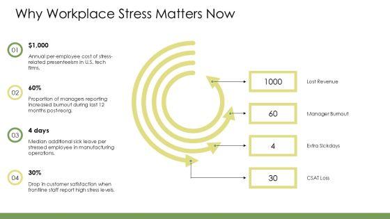Stress Management Presentation For Employees PPT Mockup VM