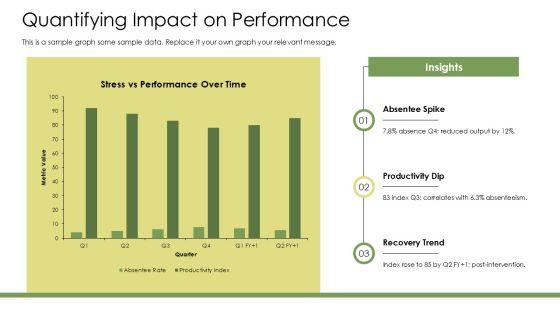 Stress Management Presentation For Employees PPT Mockup VM