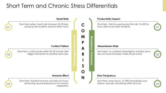 Stress Management Presentation For Employees PPT Mockup VM