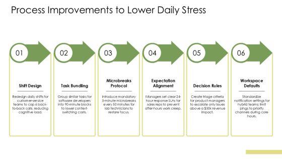 Stress Management Presentation For Employees PPT Mockup VM