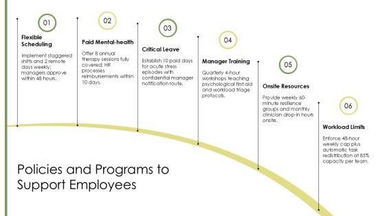 Stress Management Presentation For Employees PPT Mockup VM