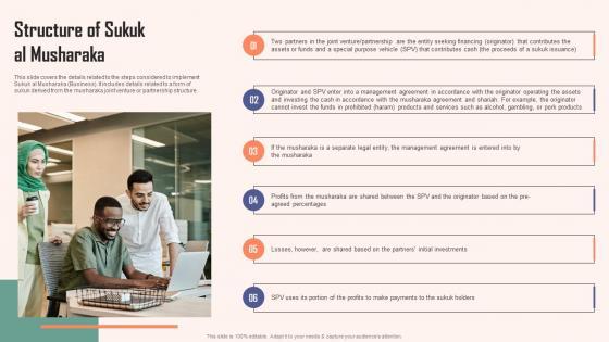 Structure Of Sukuk Al Musharaka Comprehensive Guide Islamic Template PDF